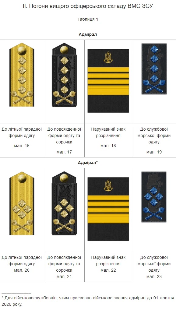 Міноборони знов змінило форму і знаки розрізнення