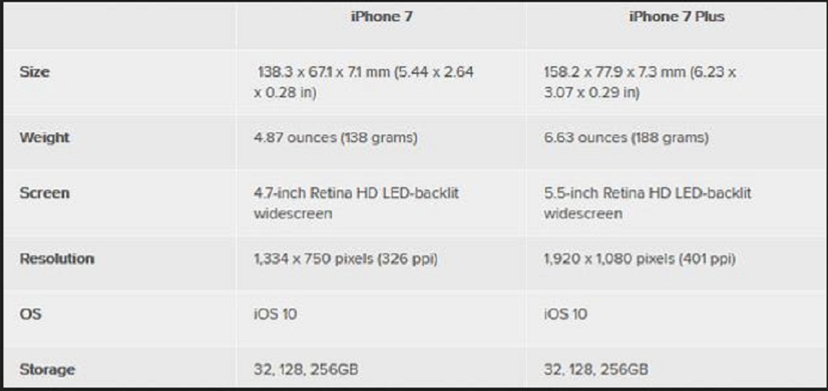 iPhone 7 Manual and User Guide PDF For Beginners