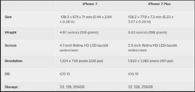 iPhone 7 specifications