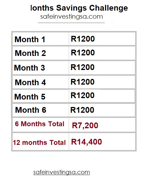 MONTHLY SAVINGS CHALLENGE Safe Investing South Africa