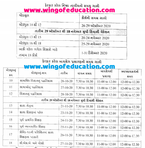 New Nishtha Talim Gr In Diwali Vacation Wing Of Education