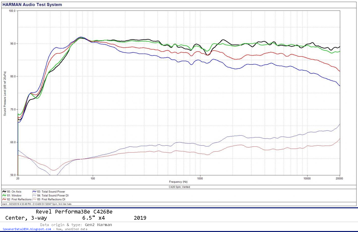 revel f206 measurements