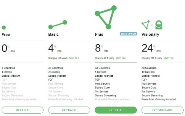 ProtonVPN Pricing Plans