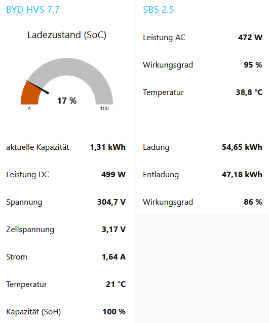 Hausbau Becker: Inbetriebnahme SBS2.5 mit BYD HVS 7.7