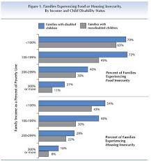 kids issues: Multiple Causes for Kids' education Disabilities