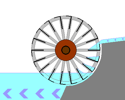 Mechanical Engineering: Breastshot water-wheel gas turbine compressor process flow diagram 