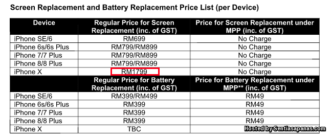 Kos Ganti Skrin iPhone X RM1,799 Kalau Rosak!