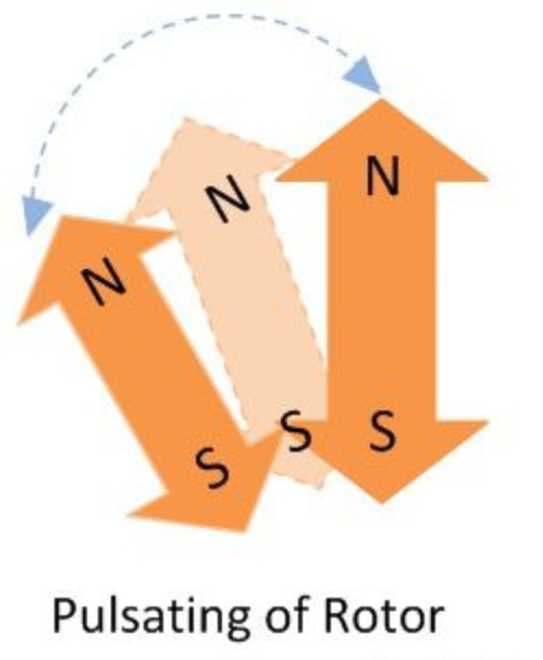 What is Synchronous Motor ~ Electrical & Electronics Knowledge