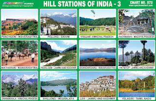 Hill Stations of India Charts