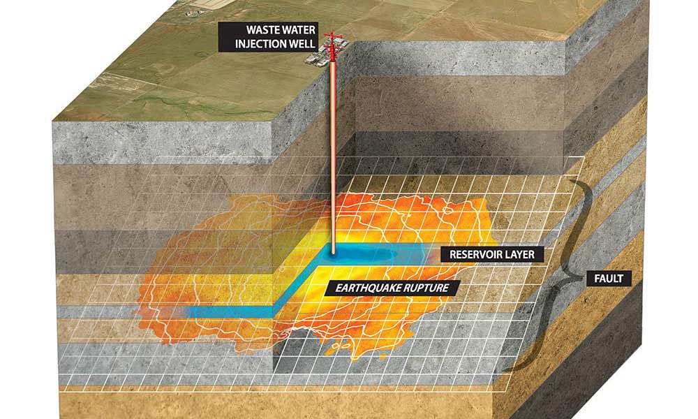 causes of earthquakes