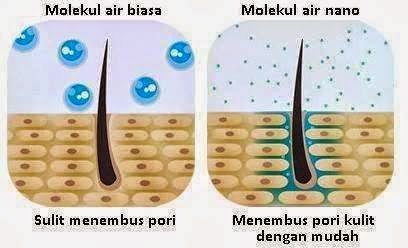 Nano Spray: Nano Spray 2