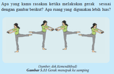 Aktivitas Mengeksplorasi Gerak Kegiatan 1