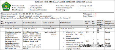 Kisi Kisi Pas Bahasa Arab Kelas 11 Tahun 2019 2020 Siswasiana