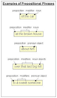 Subject Verb Agreement