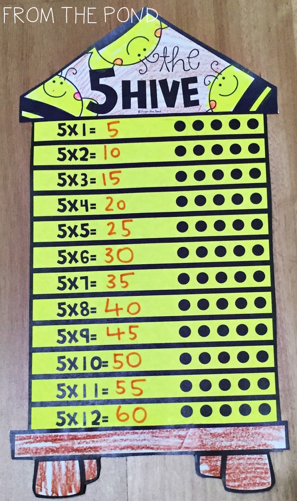 5 Times Tables Craft | From the Pond