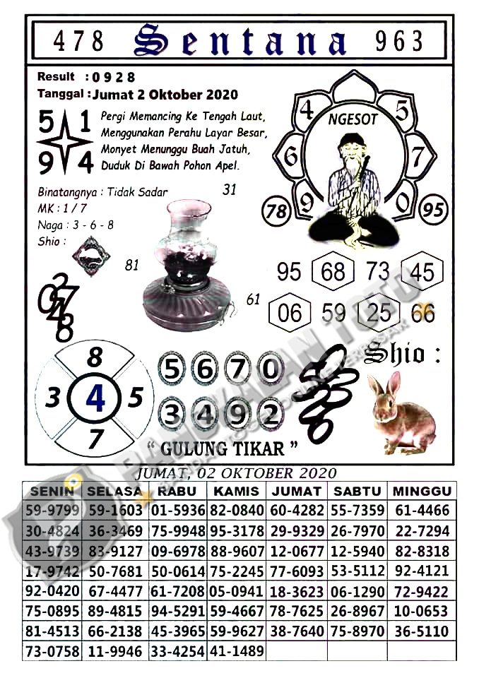 Syair Hk Tgl 31 Oktober 2020 Pangkalantoto Surabaya