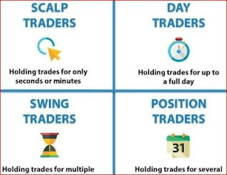 Four Types of Traders
