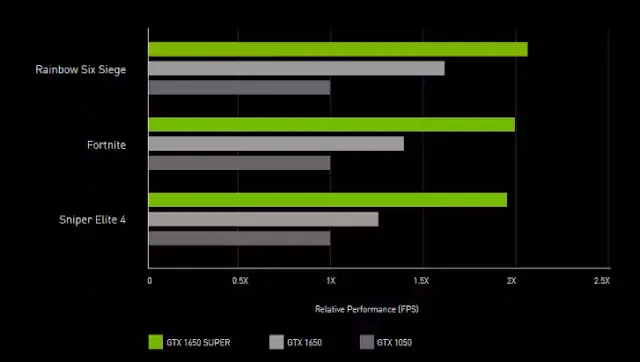  كارت شاشة جديد GTX 1660 SUPER