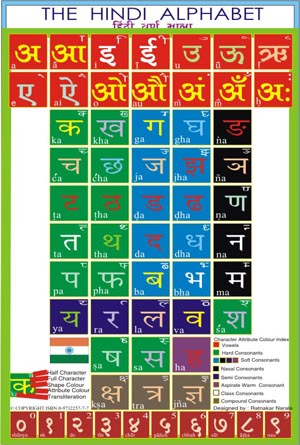 alphabets devanagari bengali assamese alphabets devanagari bengali assamese