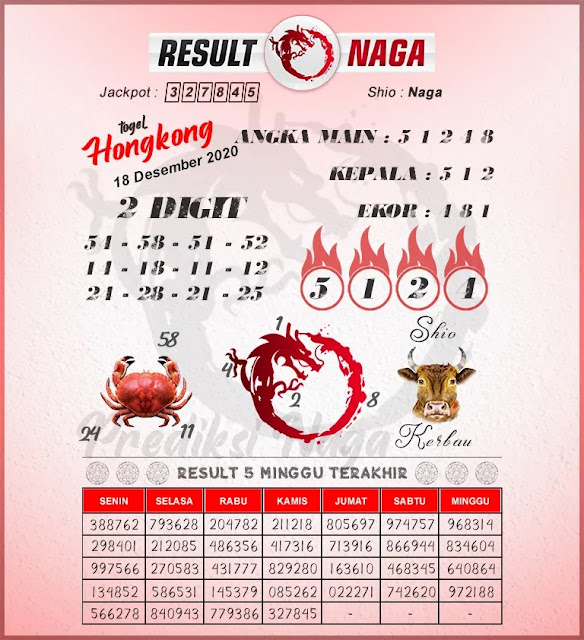 Forum Kode Syair Hongkong 18 Desember 2020 Syair Togel