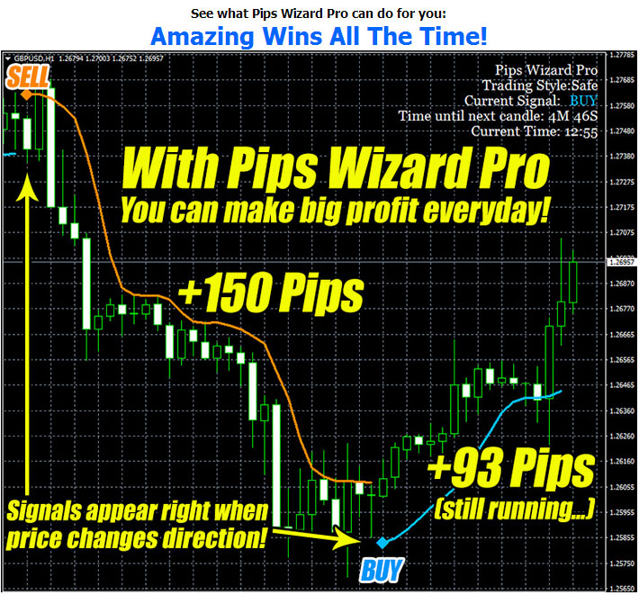 Forex-PipWizard-Trading-System
