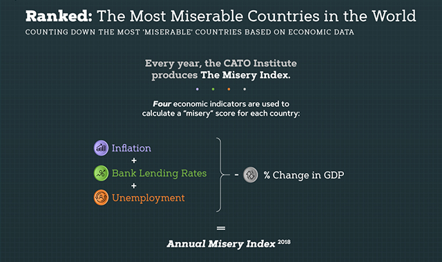 The Most Miserable Countries In The World infographic LaptrinhX the-most-miserable-countries-in-the-world-infographic-laptrinhx
