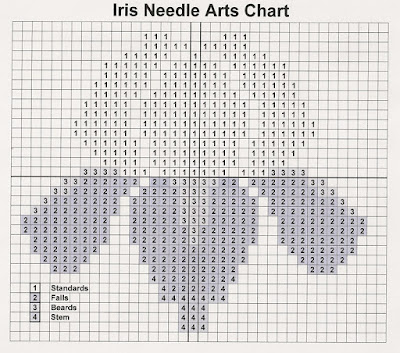 Iris Needle Arts Chart