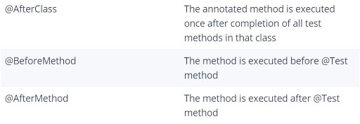 Mobile Automation Testing| TestNG Annotations| Automation Testing ...