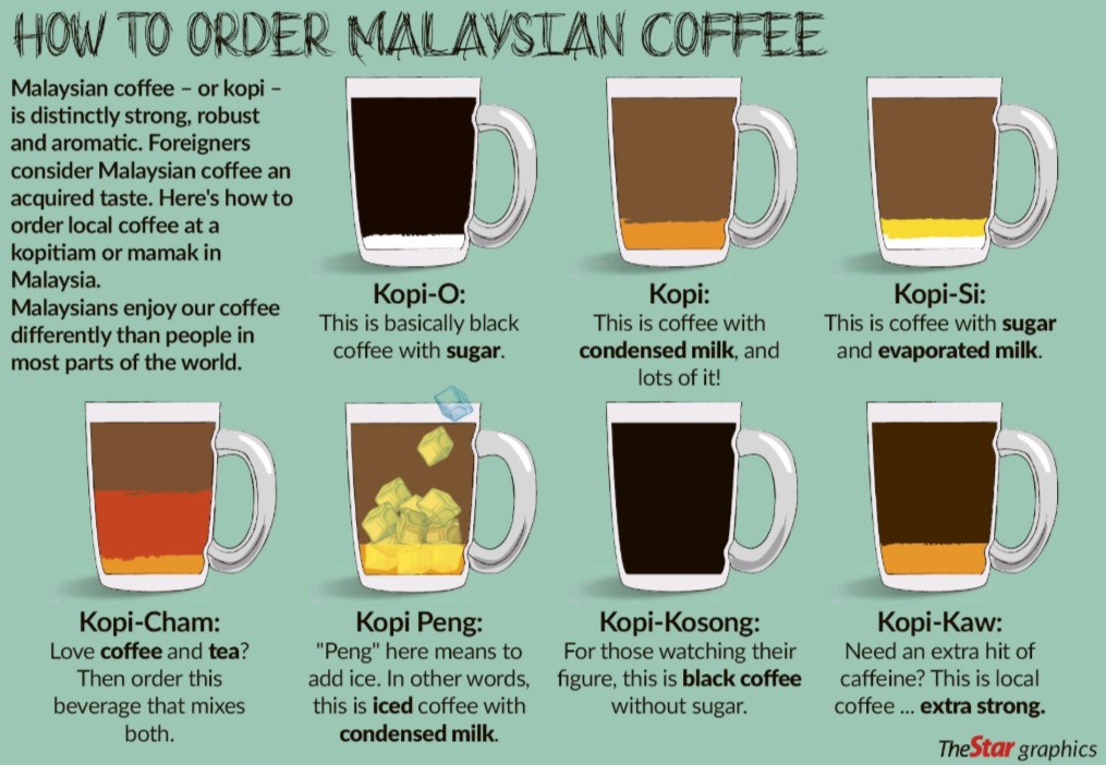 OF MICE AND raMEN How to order Kopi 101