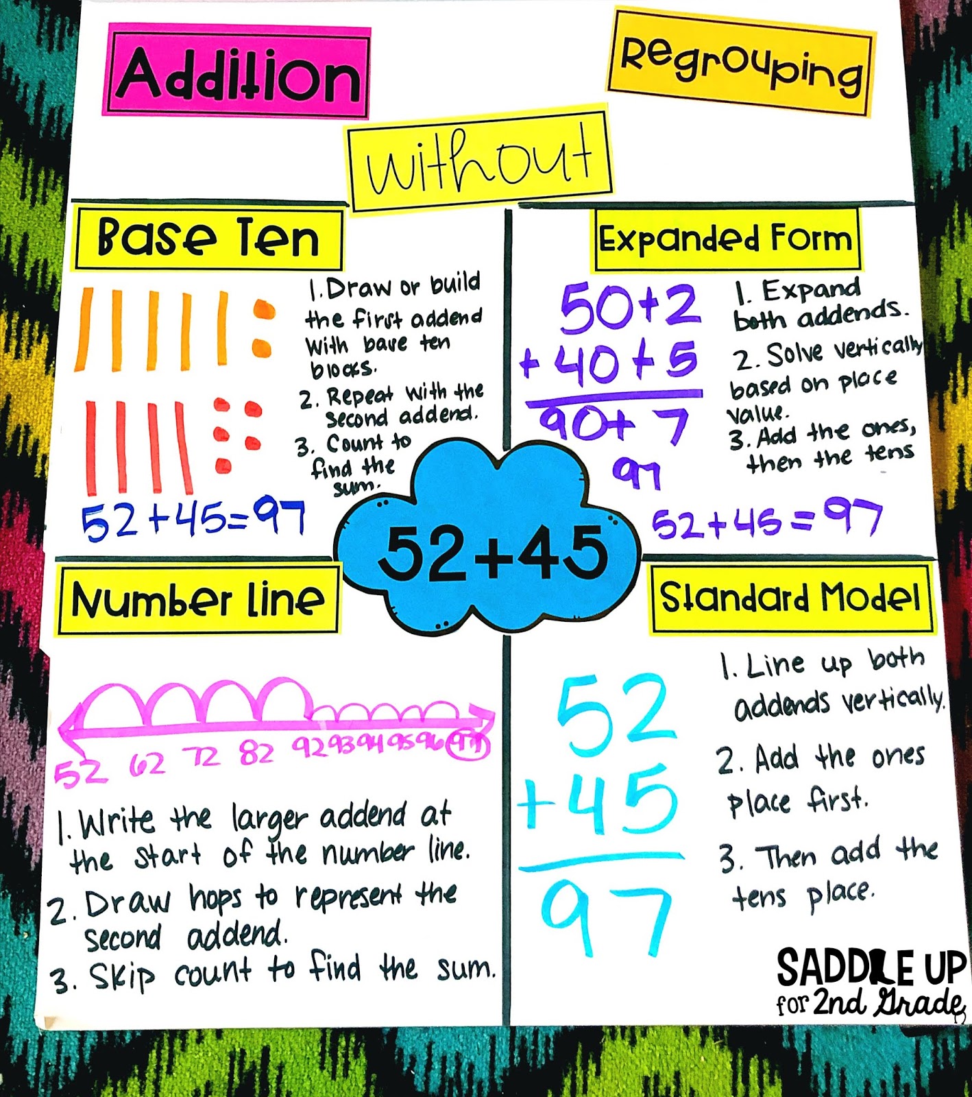 Second grade is the first year students are exposed to two digit addition strategies. Check out these different ways students can solve problems!