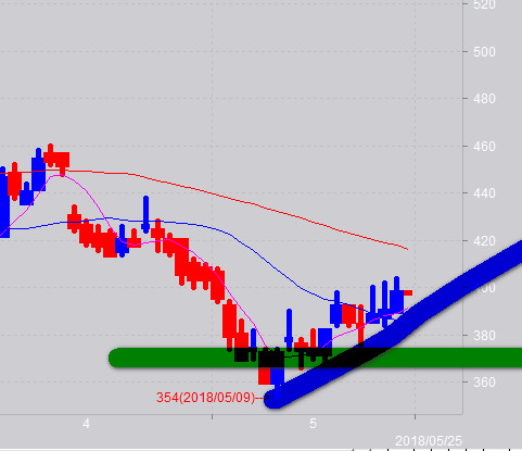 Perangkat lunak bebas grafik forex