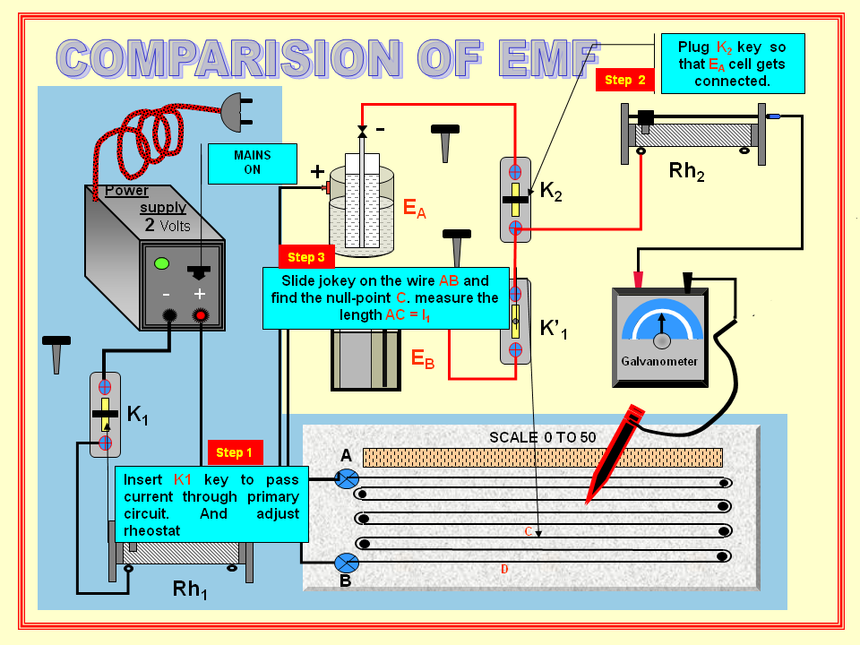 Physics Learn COMPARISION OF EMF , principle of potentiometer GSEB std