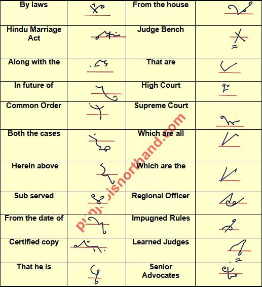 English Shorthand Court/Legal Phraseography