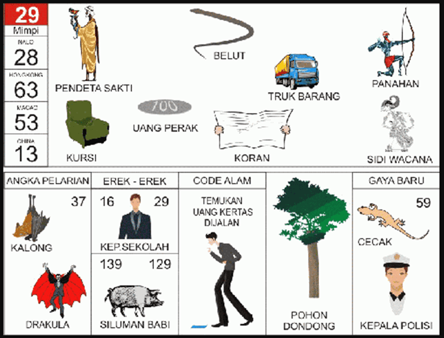 16+ Mimpi Ketemu Orang Mati 2d