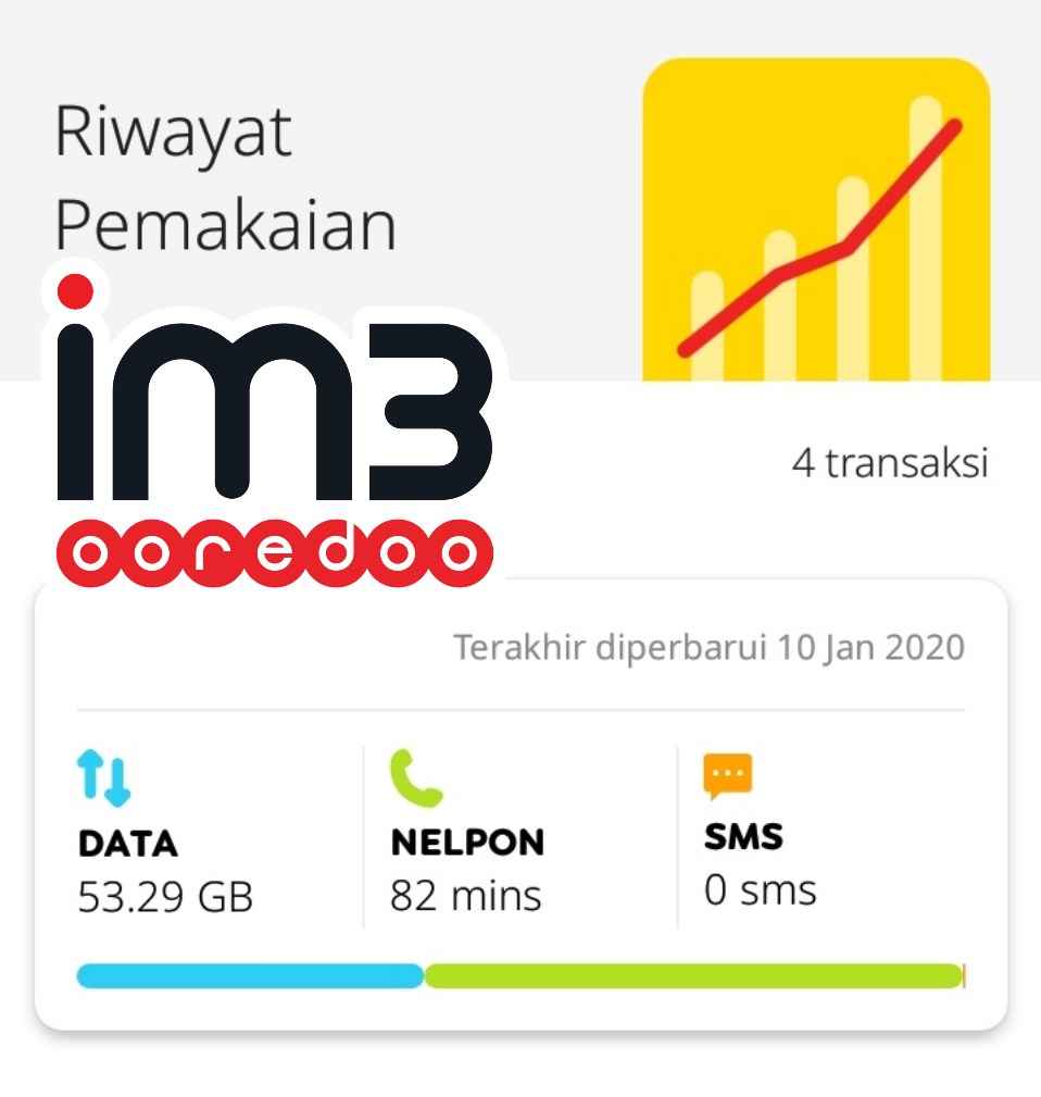 Kuota Im3 Ooredoo Hilang Indosat Telah Menipu Konsumennya Senior Kampus