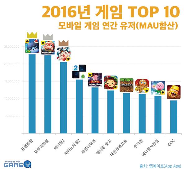 All About Korean Entertainments And Culture Top 10 most popular