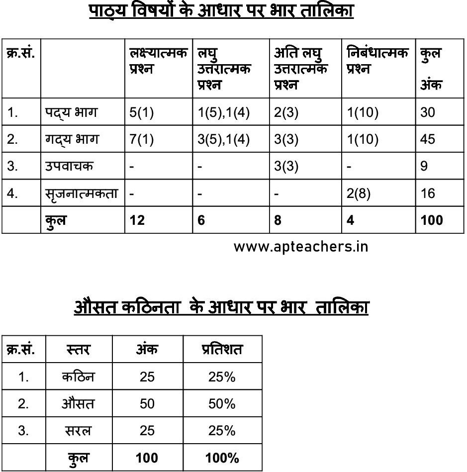 AP SSC Public Exams Hindi Model Paper 2022 10th Class Hindi Model