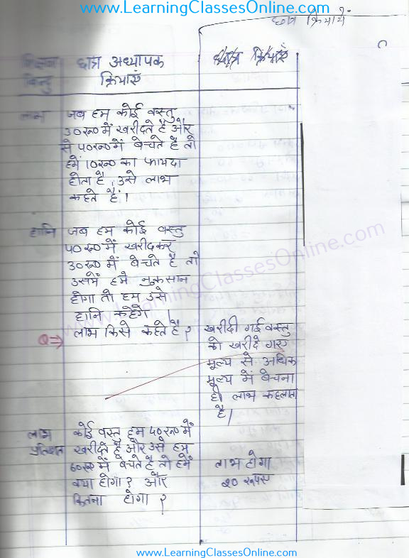 profit loss math lesson plan class 7