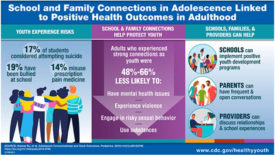 Colorado Child Fatality Prevention System ARTICLES Connectedness as a