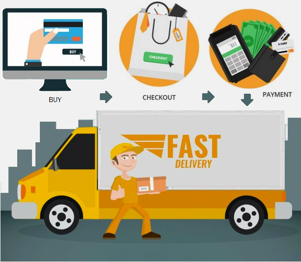 Trends in Online Shopping with Home Delivery in Bangladesh Online