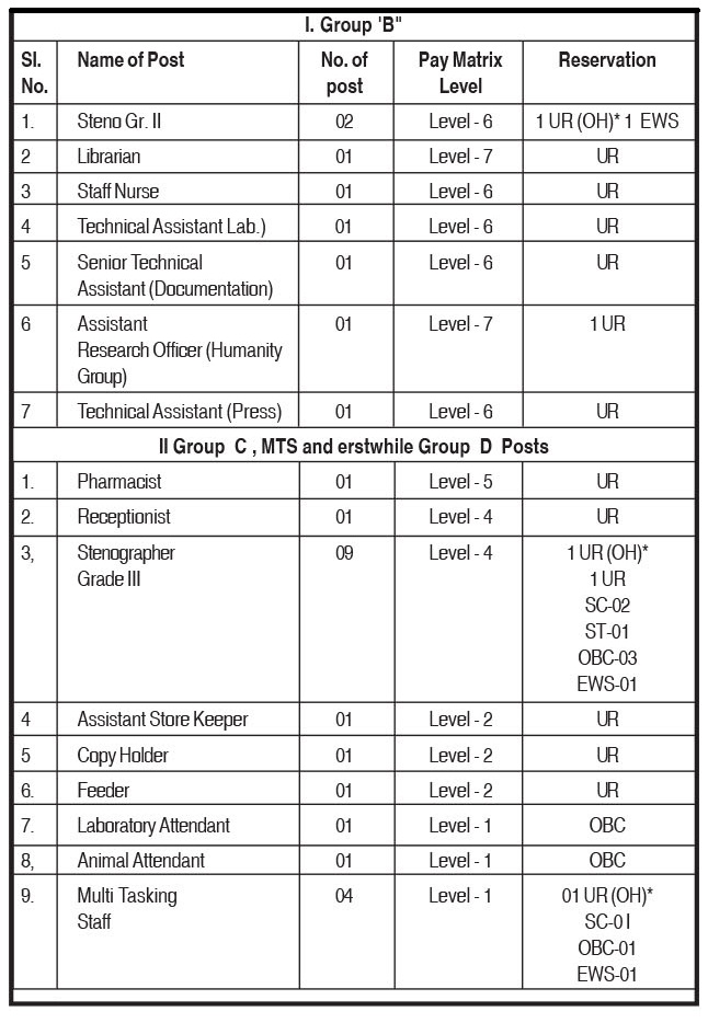 National Institute of Health and Family Welfare Recruitment 2021