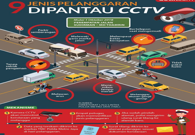 Terapkan Tilang Elektronik, Dirlantas Poldasu Pantau Lalin Lewat Perangkat Canggih CCTV