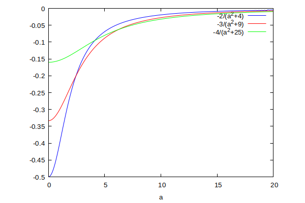 Curbura este egală cu torsiunea - Pagina 4 Variatia%2Btorsiunii%2Bcu%2Bpas%2Bconstant