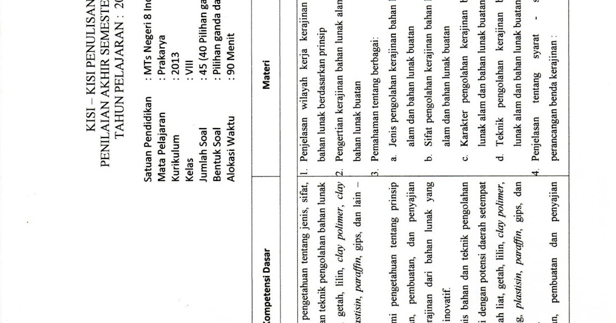 KisiKisi Soal Prakarya PAS Kelas 8 Blog Kang Hamzah