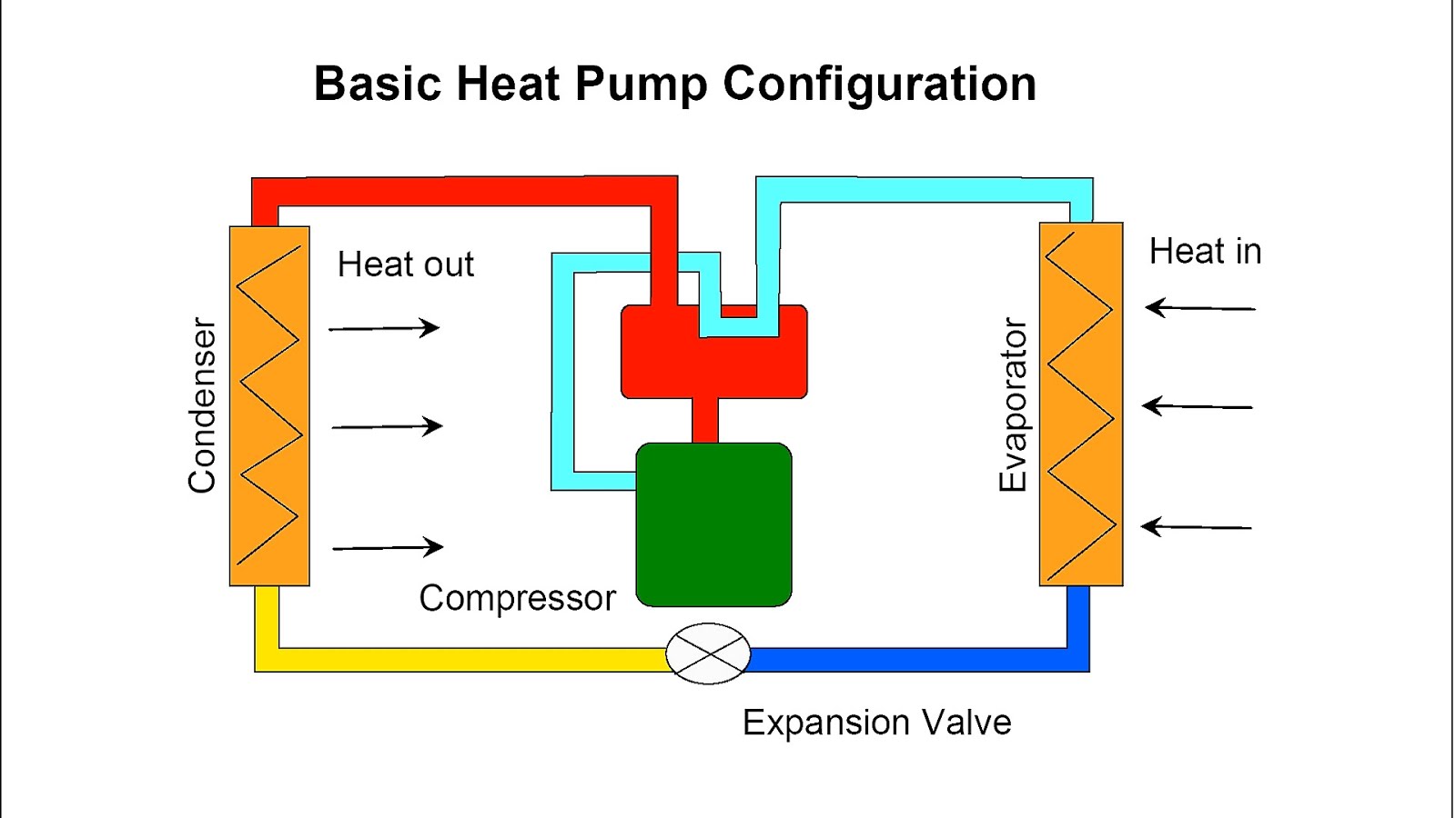 energy-efficient-heat-pump-energy-choices