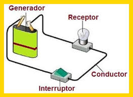 circuito eléctrico simple