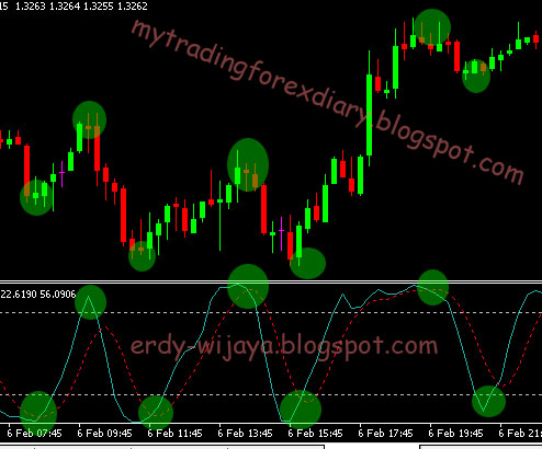 Binaryoptionstradingsignals forex peace army