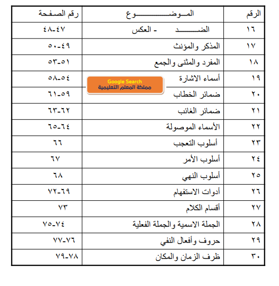 مذكرة التدريبات اللغوية للمرحلة الابتدائية ( شاملة مهارات اللغة العربية )