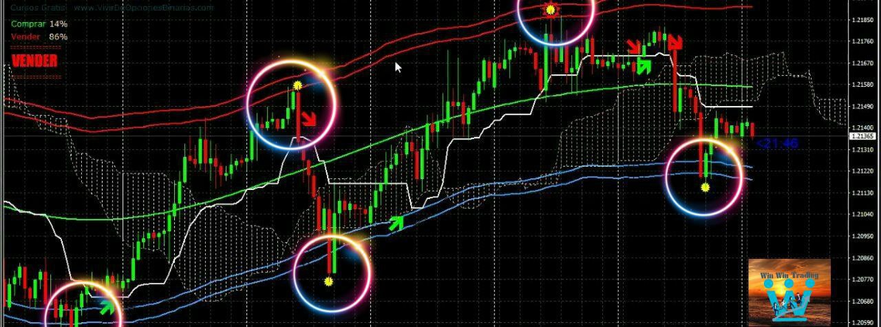 Best forex indicators free download