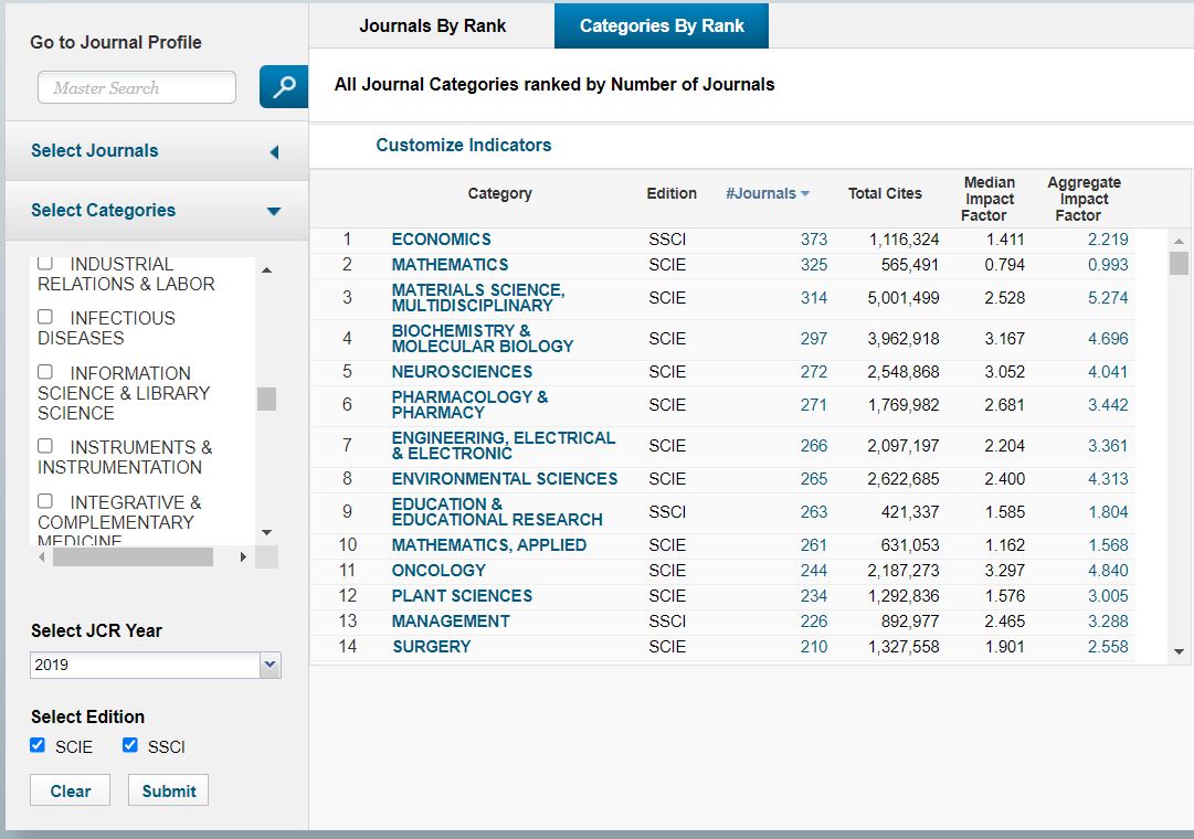 Journal Citation Reports (JCR) 2021 disponible